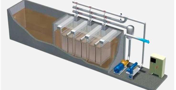 Water Treatment